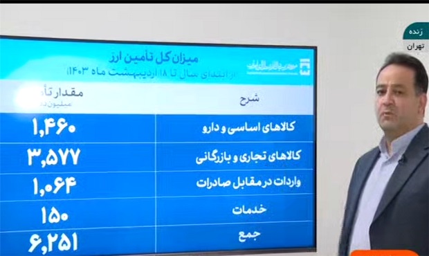 تامین ۶.۲ میلیارد دلار ارز برای واردات