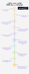 اینفوگرافی قوانین جدید دریافت گواهینامه در سال ۱۴۰۳