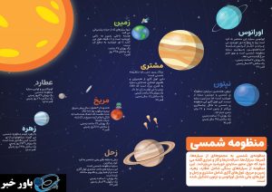 اینفوگرافی منظومه شمسی
