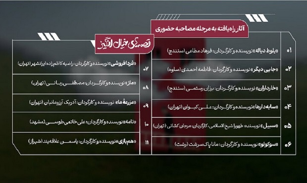 اعلام آمار فیلم‌های حاضر در بخش‌های مختلف جشنواره‌ ملی فیلم فجر