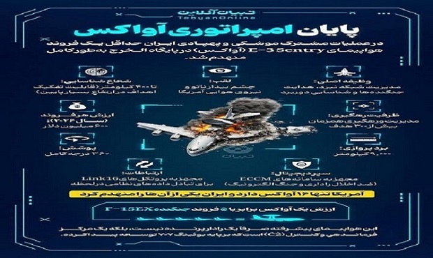 جزئیات هدف قراردادن یکی از مهمترین‌ هواپیماهای امریکا توسط ایران