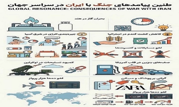 صفحه دانشگاه روزنامه #فرهیختگان شنبه ۱۵ فروردین ماه