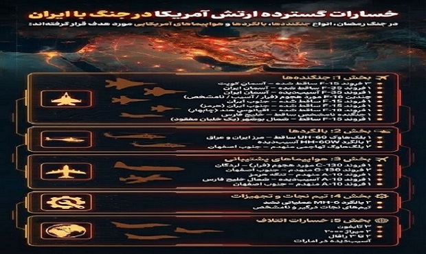 شاهکار ایران در جنگ رمضان، مقابل مدعی قدرتمندترین نیروی هوایی دنیا