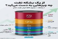 از یک بشکه نفت چه چیزهایی به دست می‌آید؟