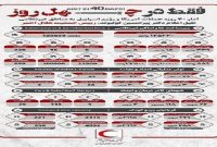 رکورد وحشی‌گری فقط در ۴۰ روز