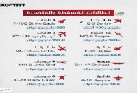 خسارت ۲ میلیارد و ۸۰۰ میلیون دلاری نیروی هوایی ارتش آمریکا در جنگ با ایران