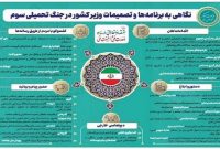 برنامه‌ها و تصمیمات وزیر کشور در جنگ تحمیلی سوم در یک نگاه
