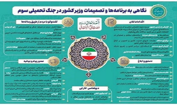 برنامه‌ها و تصمیمات وزیر کشور در جنگ تحمیلی سوم در یک نگاه