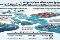 محاصره‌شکن‌های ایرانی: شکست بن‌بست دریایی در خلیج فارس