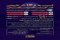 آسیب به ۱۴۰ اثر تاریخی در جنگ رمضان