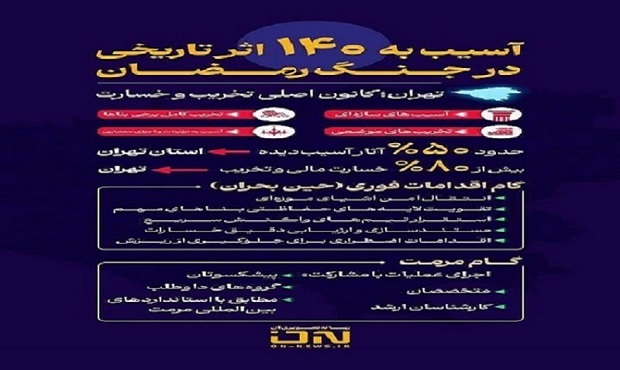 آسیب به ۱۴۰ اثر تاریخی در جنگ رمضان