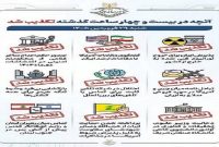 آنچه در بیست و چهار ساعت گذشته تکذیب شد