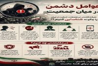 چگونگی شناسایی تفرقه افکنان در تجمعات