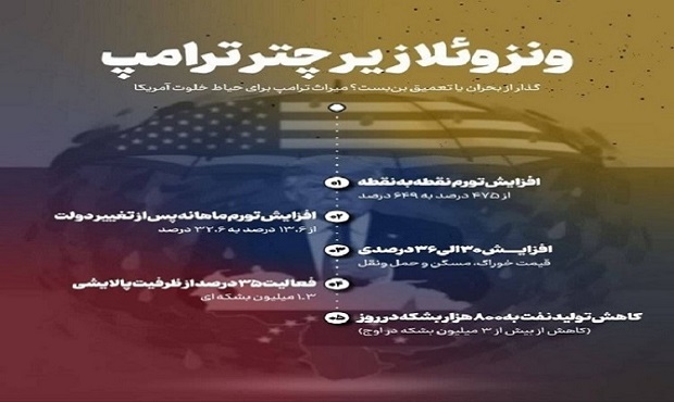 میراث ترامپ برای مردم ونزوئلا