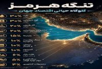 تنگه هرمز؛گلوگاه حیاتی اقتصاد جهان