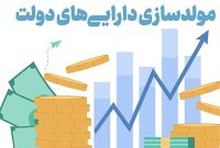 عملکرد دستگاه‌های اجرایی در مولدسازی سال ۱۴۰۴: گزارشی جامع