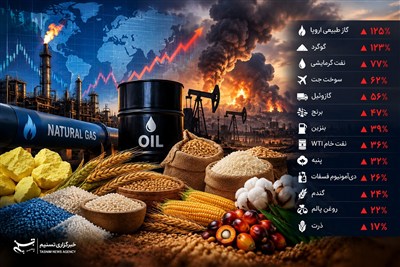 افزایش چشمگیر قیمت کامودیتی‌ها پس از آغاز جنگ علیه ایران/ ۱۴ کالای پرنوسان