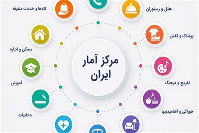 کاهش ضریب جینی خانوارهای ایرانی به ۰.۳۸۴۹ در سال ۱۴۰۴